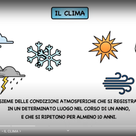 ? Che cos'è il clima