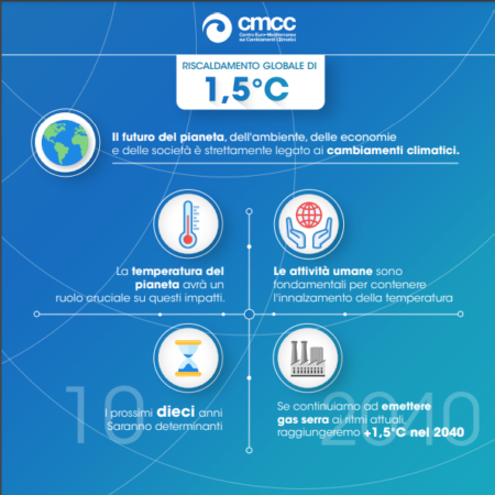 ?‍??  CAMBIAMENTI CLIMATICI: “1,5°C: la strada per contenere il riscaldamento del Pianeta”