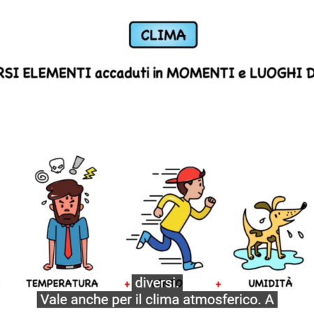? Il clima e i fattori che lo influenzano