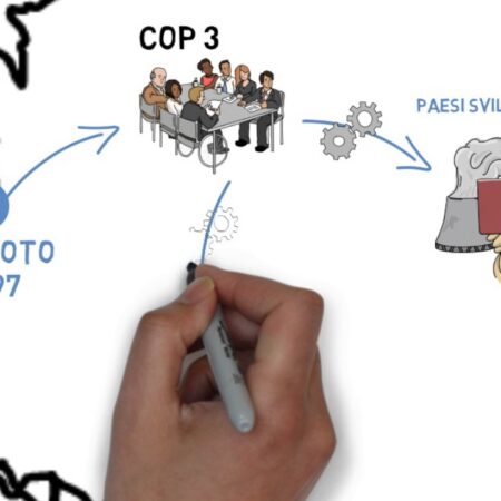 ? I Negoziati sul Clima - A Scuola di Clima