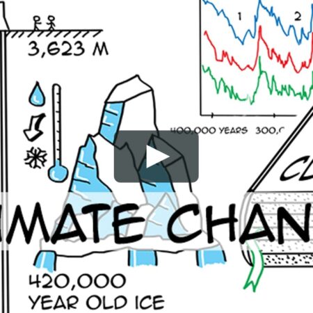 ? Cambiamento climatico: capire i fatti (nucleo di ghiaccio di Vostok)
