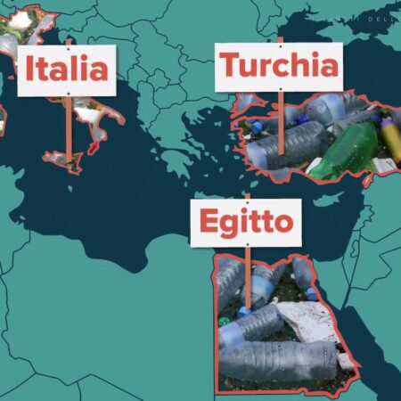 ? I limiti dello sviluppo