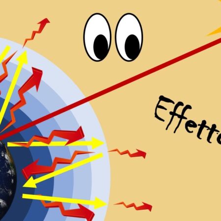 ? Mini lezione: l'effetto serra