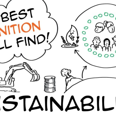 ? Sustainability: definition with simple natural science